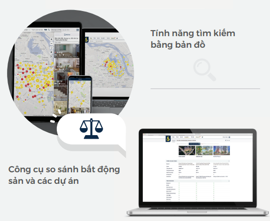 Đây là đối thủ đáng gờm cho startup của Shark Hưng: Dùng Big Data và AI để gợi ý nhà thuê/mua phù hợp, vừa ra mắt đã bắt tay với Novaland, Him Lam, Sungroup - Ảnh 2. Đây là đối thủ đáng gờm cho startup của Shark Hưng: Dùng Big Data và AI để gợi ý nhà thuê/mua phù hợp, vừa ra mắt đã bắt tay với Novaland, Him Lam, Sungroup - Ảnh 2.
