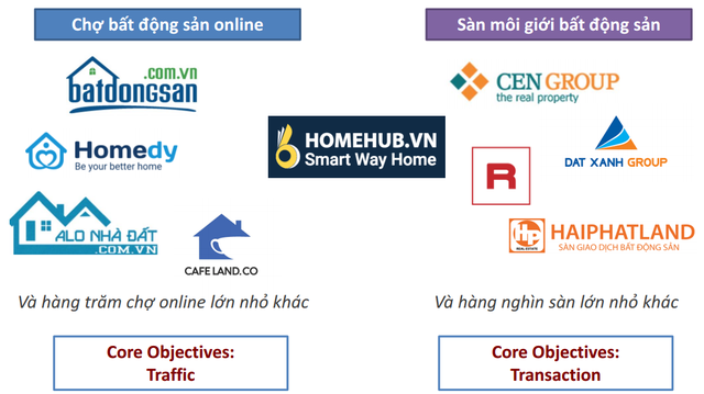 Đây là đối thủ đáng gờm cho startup của Shark Hưng: Dùng Big Data và AI để gợi ý nhà thuê/mua phù hợp, vừa ra mắt đã bắt tay với Novaland, Him Lam, Sungroup - Ảnh 1. Đây là đối thủ đáng gờm cho startup của Shark Hưng: Dùng Big Data và AI để gợi ý nhà thuê/mua phù hợp, vừa ra mắt đã bắt tay với Novaland, Him Lam, Sungroup - Ảnh 1.