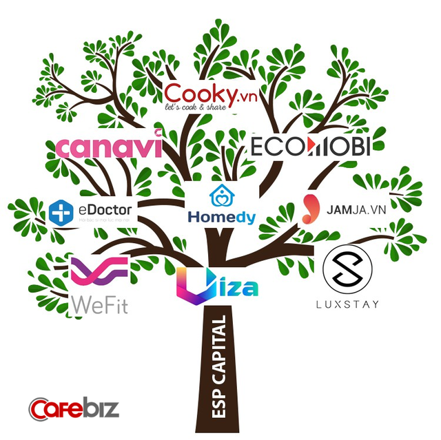 Cựu “nữ tướng” Adayroi Lê Hoàng Uyên Vy: Indonesia, Malaysia, Singapore đã có nhiều startup tỷ đô, vì sao Việt Nam nhiều người tài nhưng 10 năm nay không có nổi một Unicorn? - Ảnh 9. Cựu “nữ tướng” Adayroi Lê Hoàng Uyên Vy: Indonesia, Malaysia, Singapore đã có nhiều startup tỷ đô, vì sao Việt Nam nhiều người tài nhưng 10 năm nay không có nổi một Unicorn? - Ảnh 9.