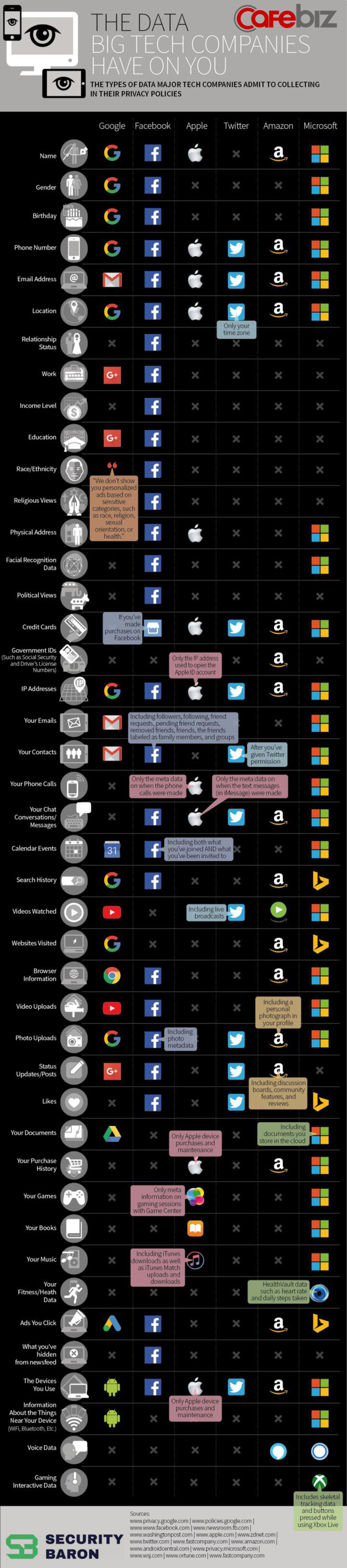 Liệu các ông lớn công nghệ Google, Facebok, Apple,… biết về bạn nhiều đến thế nào? - Ảnh 3. Liệu các ông lớn công nghệ Google, Facebok, Apple,… biết về bạn nhiều đến thế nào? - Ảnh 3.