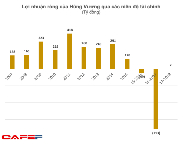 Không chỉ vua cá Dương Ngọc Minh, nhiều doanh nhân tên tuổi đã lên lộ trình rút khỏi thương trường - Ảnh 1. Không chỉ vua cá Dương Ngọc Minh, nhiều doanh nhân tên tuổi đã lên lộ trình rút khỏi thương trường - Ảnh 1.