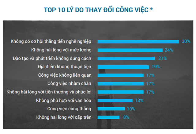 Từ chuyện cô gái trẻ 5 tháng nhảy 6 công ty đến chuyện HSBC mất 145 năm để đưa người Việt vào vị trí Tổng Giám đốc - Ảnh 2. Từ chuyện cô gái trẻ 5 tháng nhảy 6 công ty đến chuyện HSBC mất 145 năm để đưa người Việt vào vị trí Tổng Giám đốc - Ảnh 2.