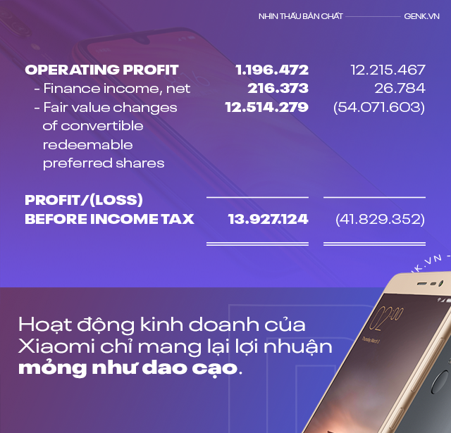 Nhìn thấu bản chất: Vì sao đang lãi tỷ đô mà Xiaomi lại tăng giá bán điện thoại? - Ảnh 3. Nhìn thấu bản chất: Vì sao đang lãi tỷ đô mà Xiaomi lại tăng giá bán điện thoại? - Ảnh 3.