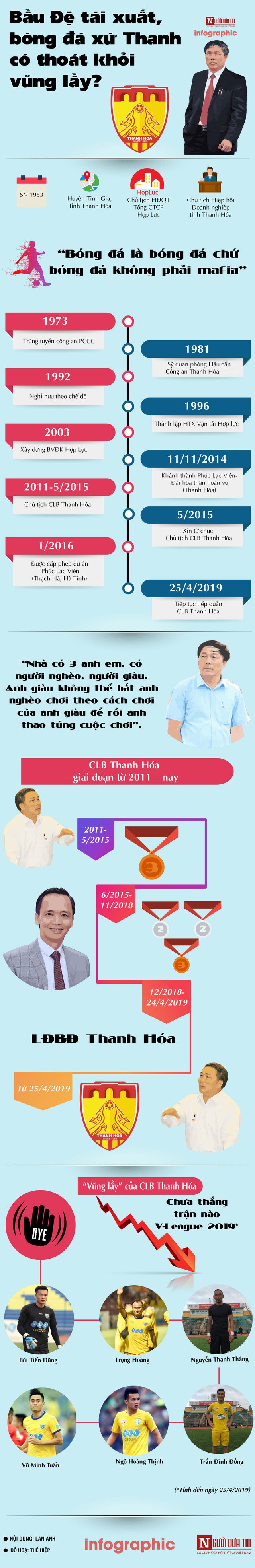  [Info] Bầu Đệ: Gây dựng sự nghiệp từ hạt gạo, ôm mộng lớn vực dậy bóng đá xứ Thanh - Ảnh 1.