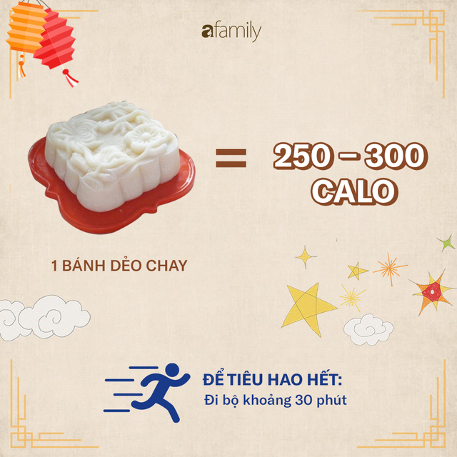 Ăn một chiếc bánh Trung thu sẽ phải chạy bộ 2,5 giờ: 4 nguyên tắc để ăn bánh Trung thu mà không béo - Ảnh 9. Ăn một chiếc bánh Trung thu sẽ phải chạy bộ 2,5 giờ: 4 nguyên tắc để ăn bánh Trung thu mà không béo - Ảnh 9.